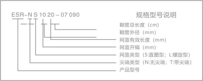 一次性使用內窺鏡取石籃 規格解說.jpg